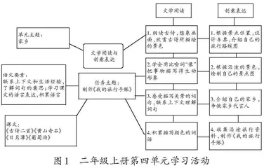 丰富个性体验的文学阅读与创意表达学习任务群教学例谈