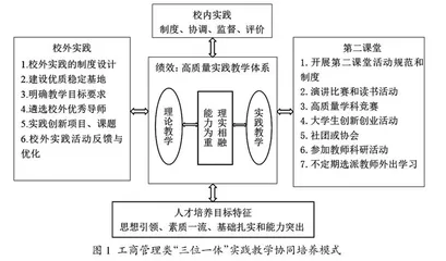 应用型本科高校工商管理类专业实践教学体系改革与实践