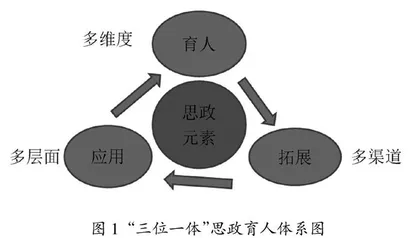 混合式教学模式下大学英语课程思政教学设计与探究