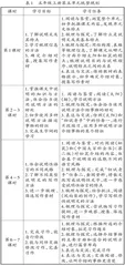 “能读会写”单元统整教学的实践探索