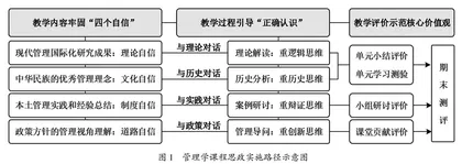 高校管理学科课程思政模式与路径研究