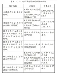 基于思辨性阅读与表达的文言文教学策略0