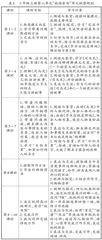 “能读会写”单元统整教学设计例谈