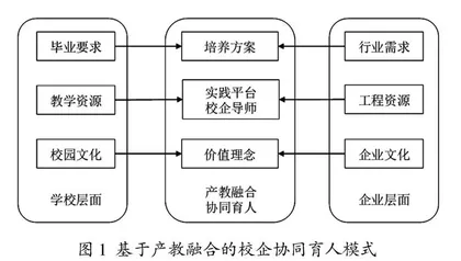 产教融合视域下土木工程专业实践教学改革探索