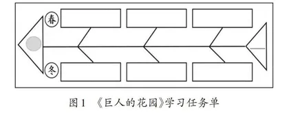 小人书创作：核心素养导向的语文教学探索0