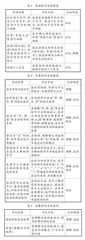 基于学习任务群的低年段学用单设计路径