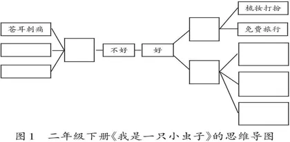 浅谈低年级语文教学中高阶思维的培养策略