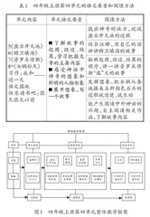 单元整组视域下学习任务群的设计与实施