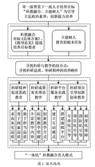 科教融合理念下理工科一流人才培养模式探索