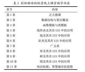 新工科背景下GIS专业课程混合式教学模式研究