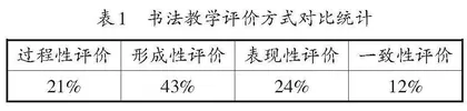 基于“教—学—评”一致性的书法教学评价策略