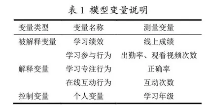 新冠肺炎疫情时期在线学习行为对学习绩效影响的实证研究