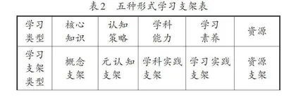 基于语文与科学的跨学科项目化学习：价值意蕴、基本遵循及设计逻辑