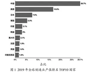 肇庆先进制造业现状与人才培养分析