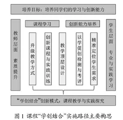 基于“学创结合”的航空航天类课程创新教学与实践探究