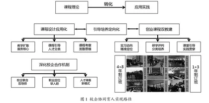 新工科视域下校企协同育人路径探索
