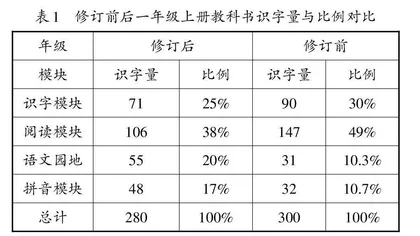 修订后一年级上册统编语文教科书识字内容梳理及教学思考