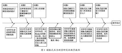 传感器与检测技术研究性教学方法研究