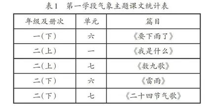 大概念视域下语文与科学跨学科学习评价设计