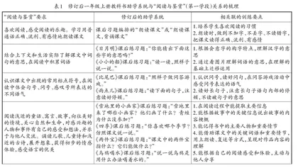基于“学习单元”的语文核心素养教学浅谈