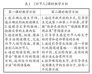 积极阅读者视角下的教学策略探究