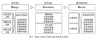 基于游戏化理念的金融学专业课程教学设计