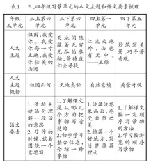 交际语境下习作单元主题教学的实践探索
