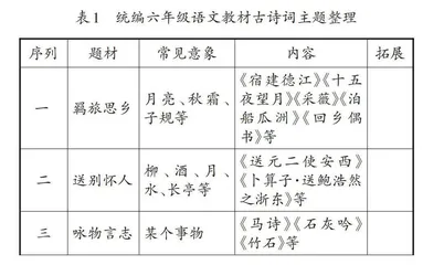 基于小初衔接的古诗词阅读与表达教学探究