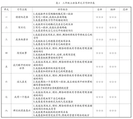 基于“教—学—评”一致性的习作评改策略