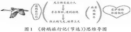 引领学生进行思辨性阅读的策略与实践