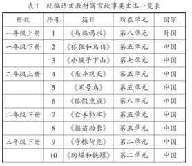 主题语境：寓言类文本教学实践研究