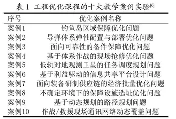 基于数学模型开展工科课程思政教学