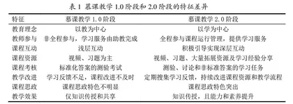 金课时代慕课教学升级与创新
