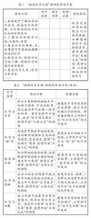 智慧课堂环境下语文综合性学习的教学实践探析