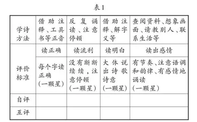 统编语文教材六年级下册“古诗词诵读”板块教学策略 