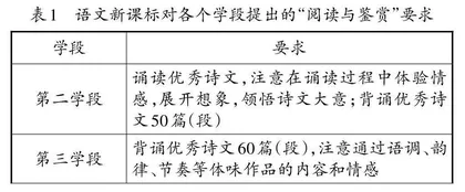 以启代蒙：按照教科书的要求教学浅易文言文