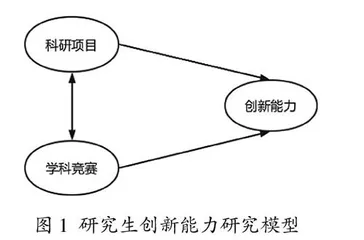 学科竞赛与科研项目融合的研究生创新能力研究