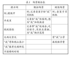 爱借场景起 情蕴细节中 