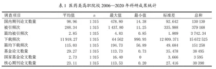 我国医药类高职院校科研成果水平趋势分析