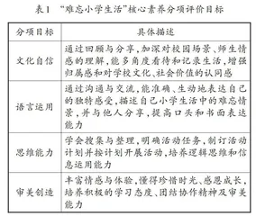 基于数字化评价的综合性学习样态研究