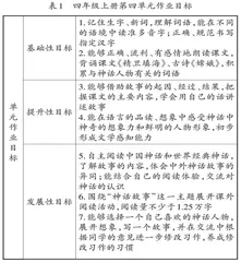 指向语文大单元作业设计的“六度”策略