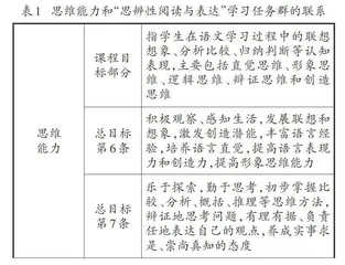 思辨性阅读教学设计研究