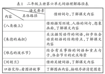 “文学阅读与创意表达”学习任务群教学实践