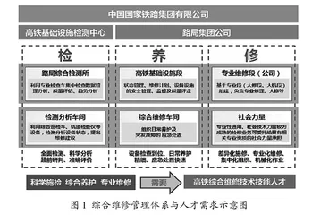 基于高速铁路发展新需求的高职院校专业建设探索