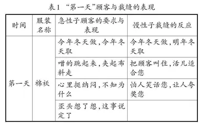 任务群视域下单篇教学的价值与范式的思考