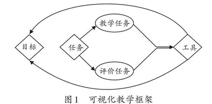思维赋能：语文可视化教学路径探索 