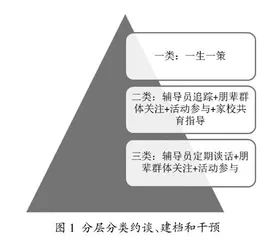 新形势下高校二级心理工作站建设路径探析