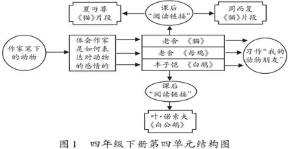 比较阅读：体会情感表达的方法