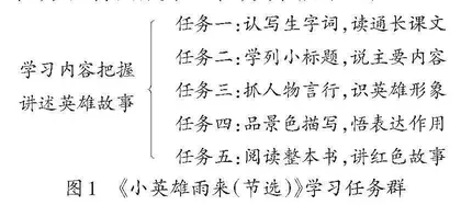 单篇教学的任务确定与活动设计