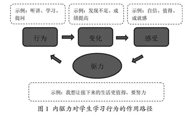 如何使学生“想”学